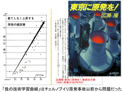 （「負の技術学習曲線」はチェルノブイリ原発事故以前から問題だった。広瀬隆：東京に原発を！より引用。）